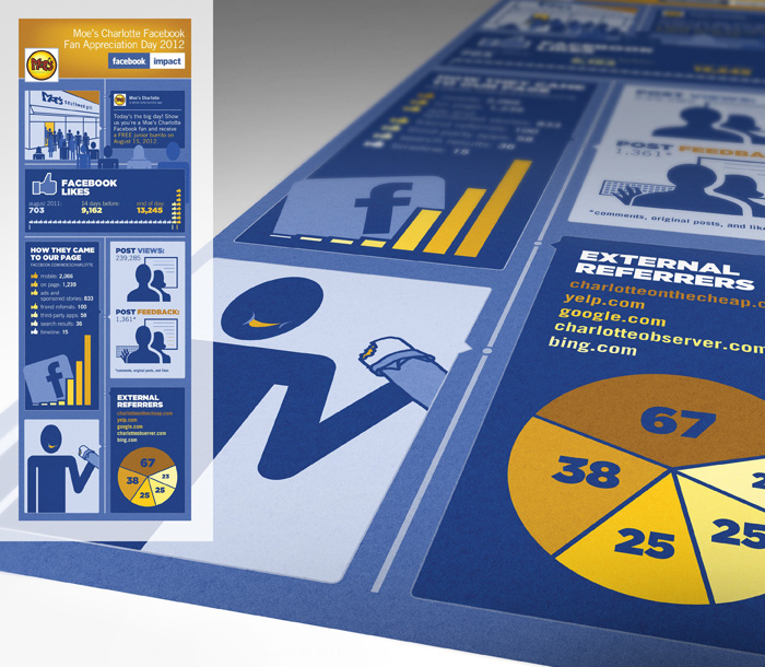 Moes Southwest Grill