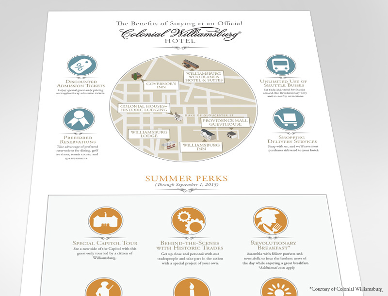 Colonial Williamsburg